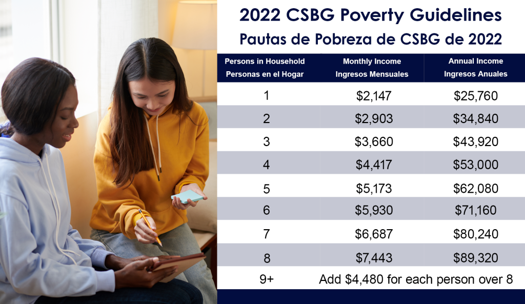 2022 CSBG Poverty Guidelines Bilingual Chart