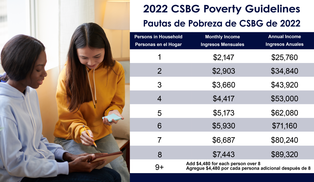2022 CSBG Poverty GuidelinesV3
