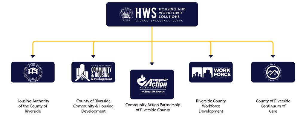 HWS Org Chart-v3